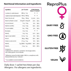 Repro Plus – укрепва женското репродуктивно здраве