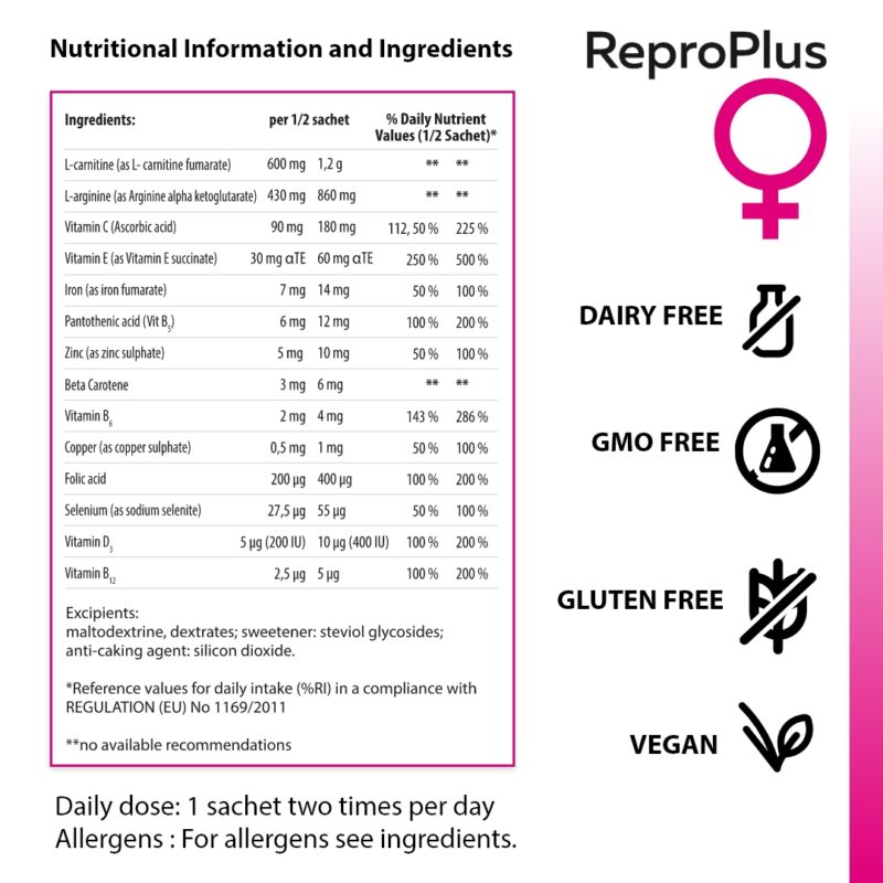 Repro Plus – укрепва женското репродуктивно здраве