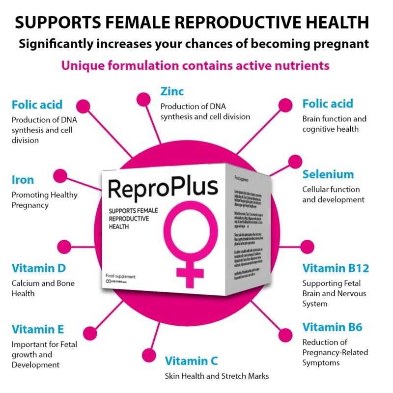 Repro Plus – укрепва женското репродуктивно здраве