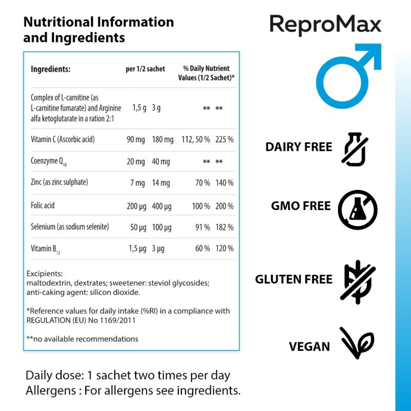 REPRO MAX  – укрепва мъжкото репродуктивно здраве