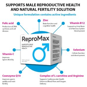 REPRO MAX  – укрепва мъжкото репродуктивно здраве